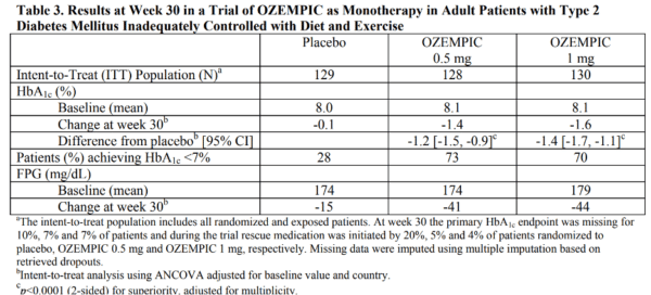 Semaglutide - The International Peptide Society